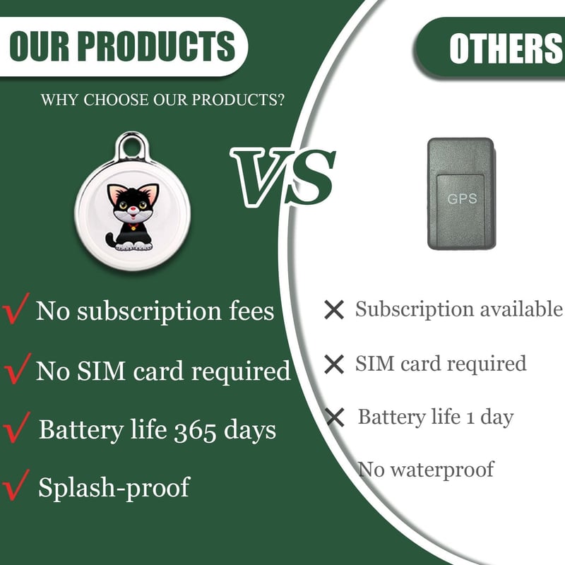 2025 Portable GPS Tracker for Vehicles, Pets, No Monthly Fee