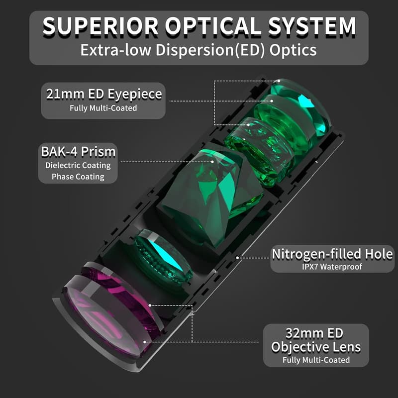 Compact 8x32 Mini Monocular Telescope for Adults