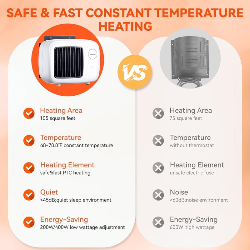 Pet House Heater with Thermostat and Overheat Protection