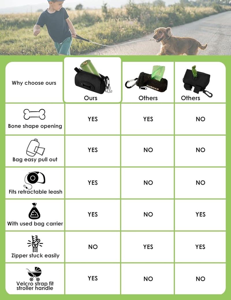 Dog Poop Bag Holder for Leash with 15 Unscented Bags (Black)