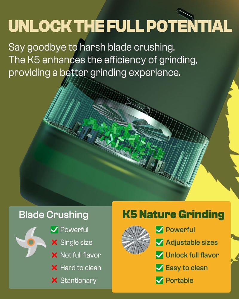 Portable Battery-Powered Spice Grinder - 5g Capacity