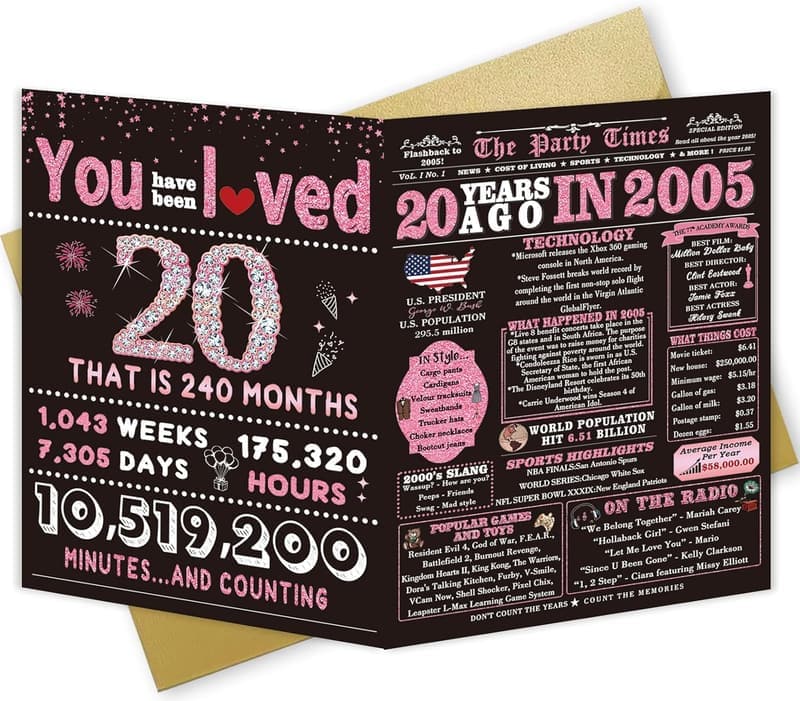 20th Birthday Card for Her - Funny Decorations & Gifts