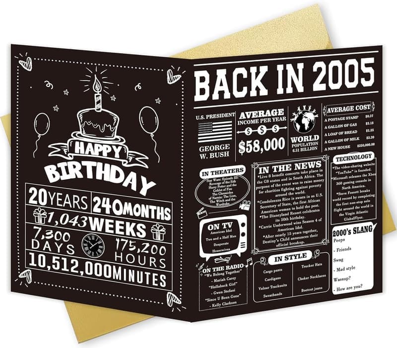 20th Birthday Decorations & Gift Ideas for Him/Her