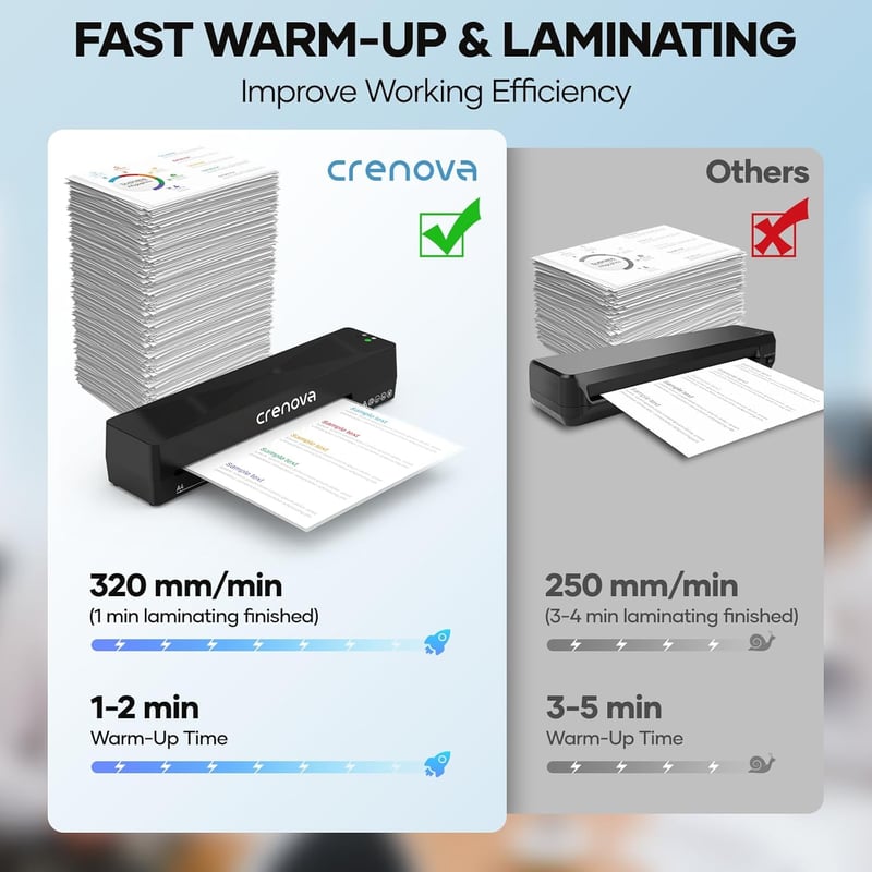 Crenova A4 Laminator Machine with 10 Sheets, 9-Inch Black
