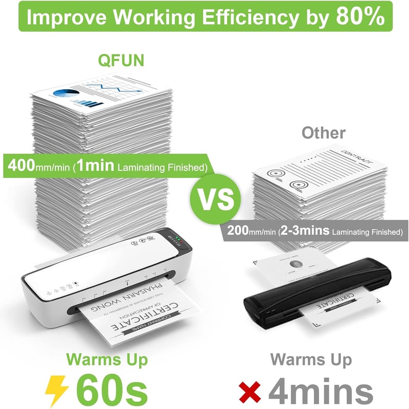 Portable A4 Laminator Machine with Laminating Sheets, 6-in-1