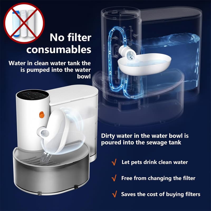Automatic Pet Water Fountain for Dogs and Cats, Rechargeable, Noiseless