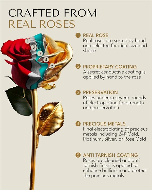 24K Gold Dipped Real Rose in Gift Box – Handmade Romantic Gift