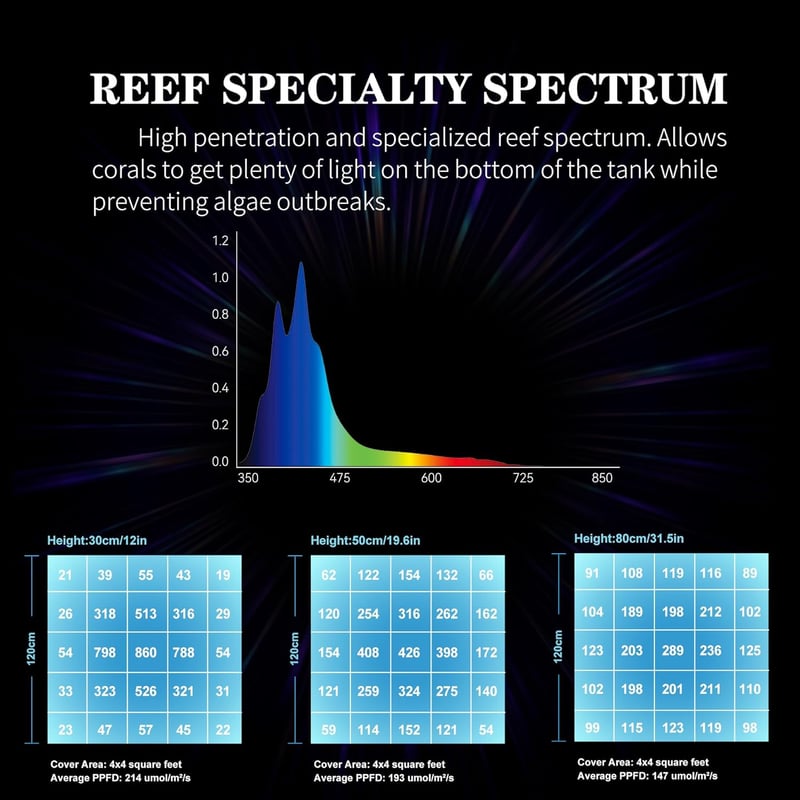 95W Dimmable Full Spectrum Coral Reef Light with Timer