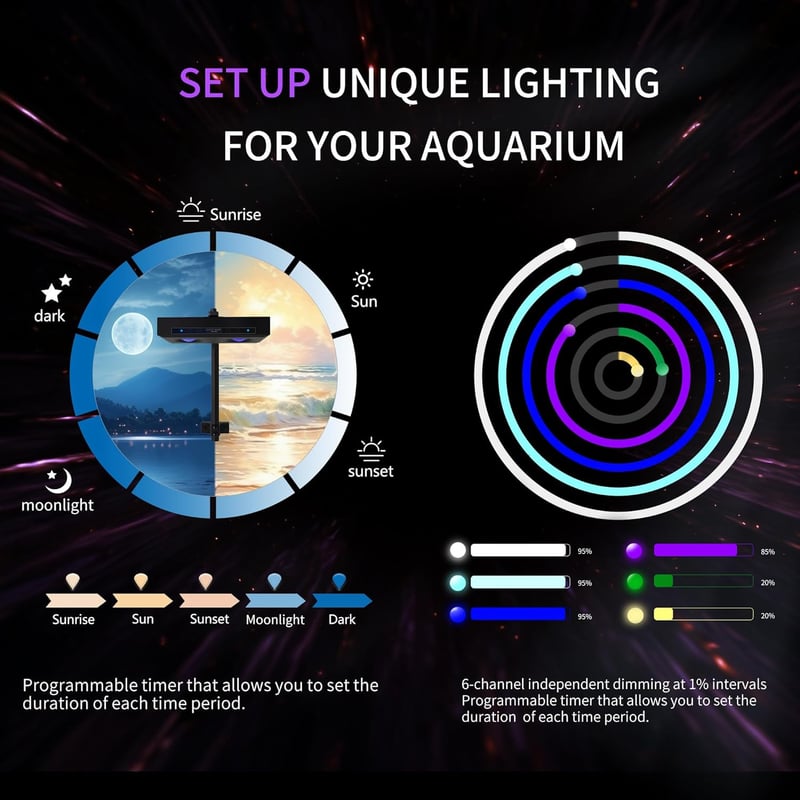 95W Dimmable Full Spectrum Coral Reef Light with Timer