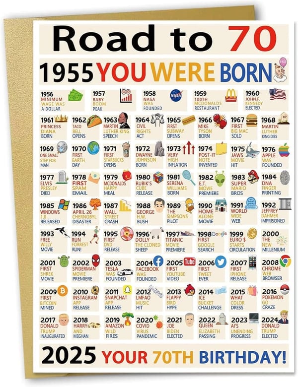 70th Birthday Jumbo Card for Women & Men - Funny Decorations