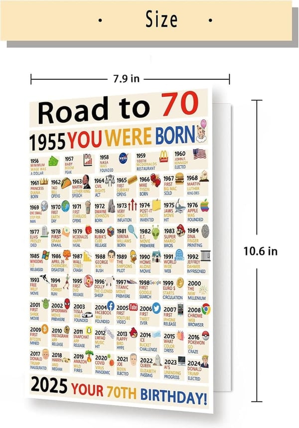70th Birthday Jumbo Card for Women & Men - Funny Decorations