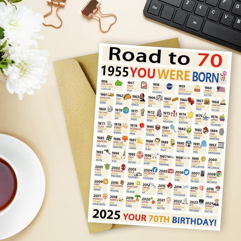 70th Birthday Jumbo Card for Women & Men - Funny Decorations