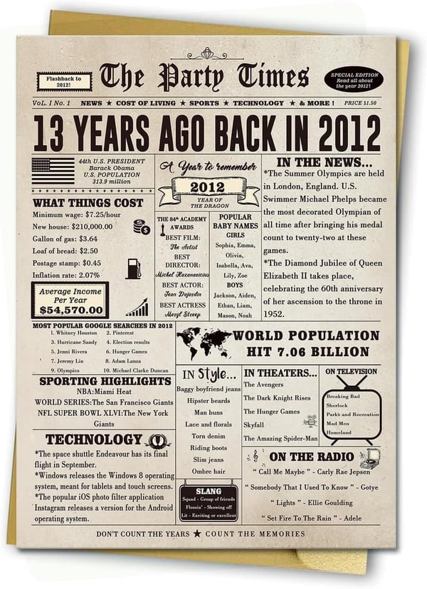 13th Birthday Jumbo Card for Kids - Funny Gift