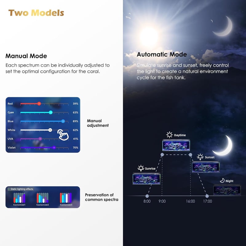 Smart LED Aquarium Light with Bluetooth/WiFi Control, Adjustable