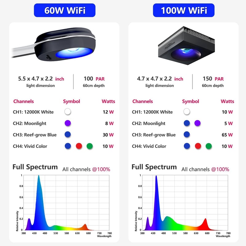 WiFi Reef LED Aquarium Light for Saltwater Tanks (60W)