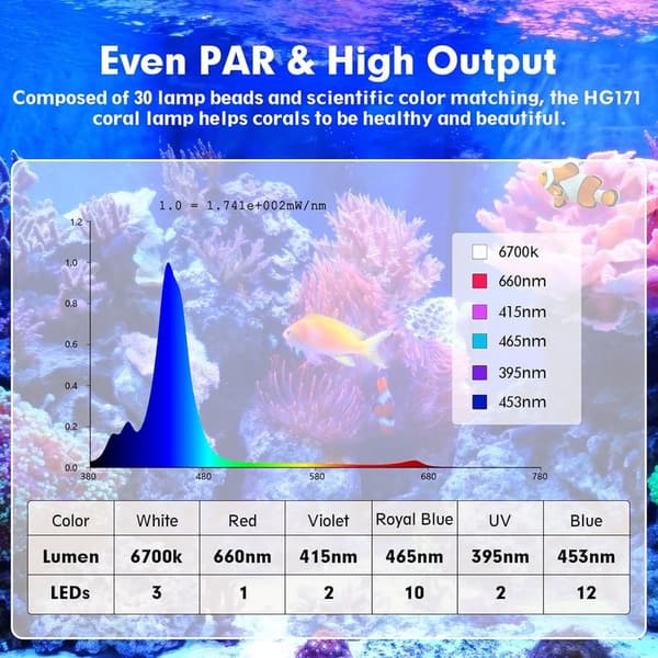 36W Adjustable LED Aquarium Light for Marine Tanks