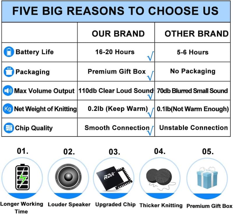 Bluetooth Beanie Headphones – Unique Tech Gift