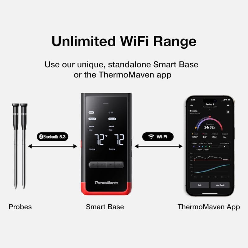 Wireless Bluetooth Meat Thermometer with 6 Sensors and WiFi Range