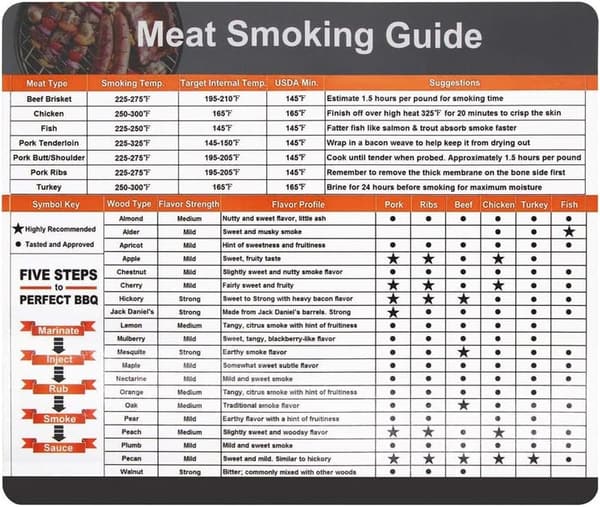 BBQ Smoking Guide Magnet - Wood Temperature Chart for Meat Types