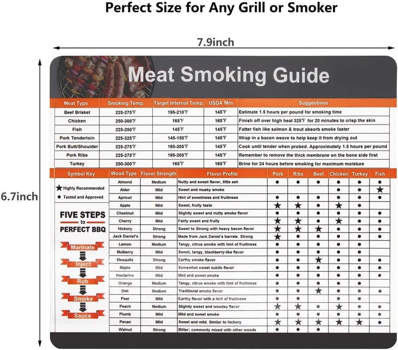 BBQ Smoking Guide Magnet - Wood Temperature Chart for Meat Types