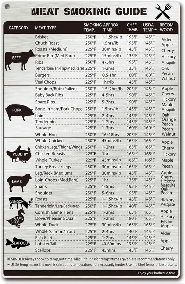 Stainless Steel Meat Smoking Guide Magnet for BBQ and Grilling