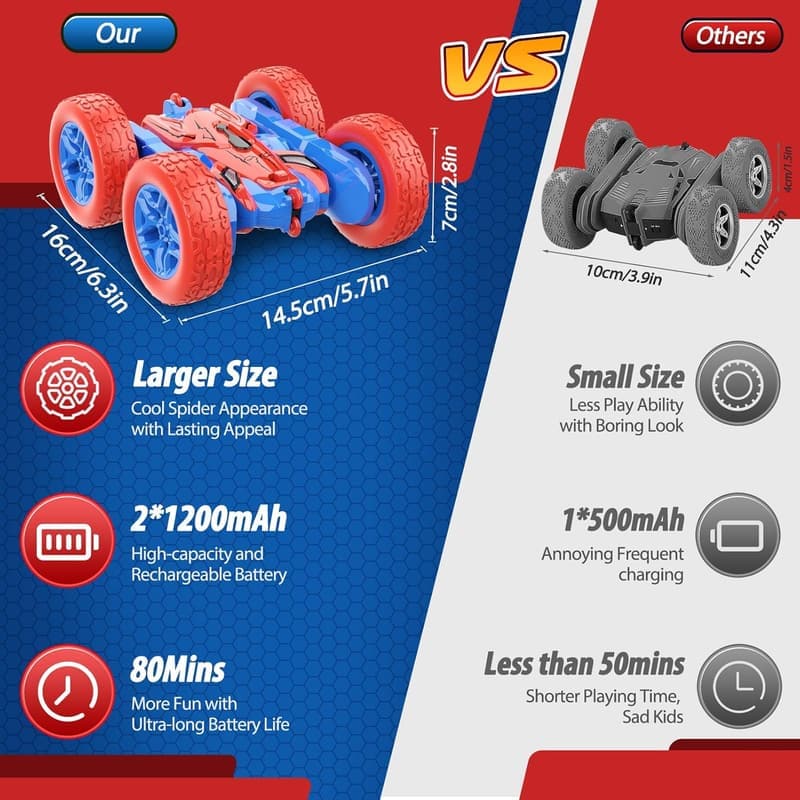 Remote Control Stunt Car for Kids Ages 3-10 - 360° Flip
