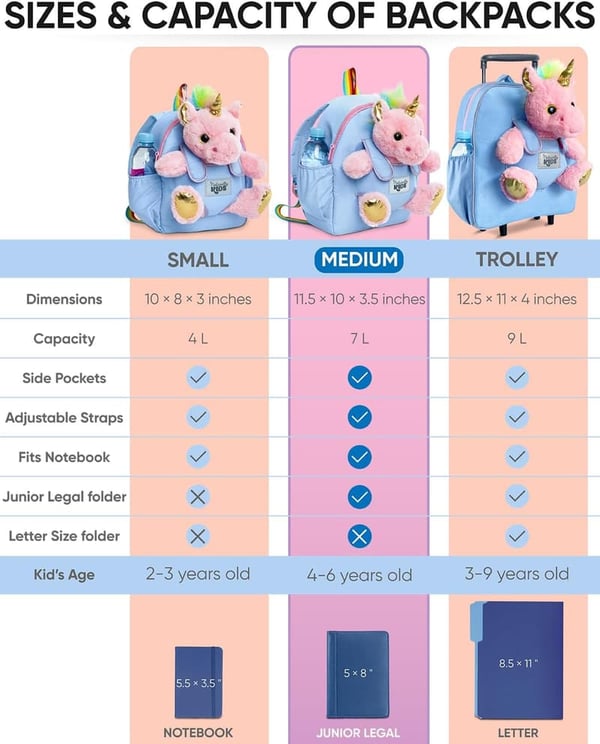 Pink Unicorn Backpack for Girls Age 4-6, Toddler Gift