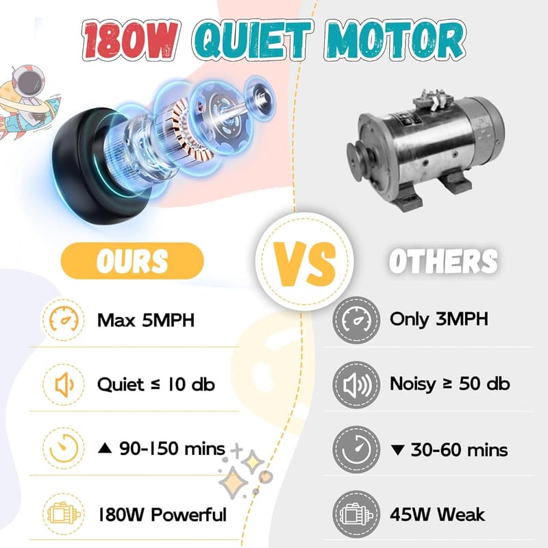 Kids Electric Ride-On Car with 180W Quiet Motor, Safety Limit