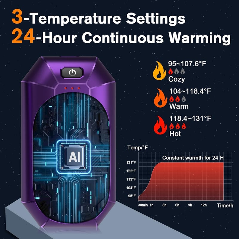 Rechargeable Hand Warmers - 20Hrs Heat - 2 Pack