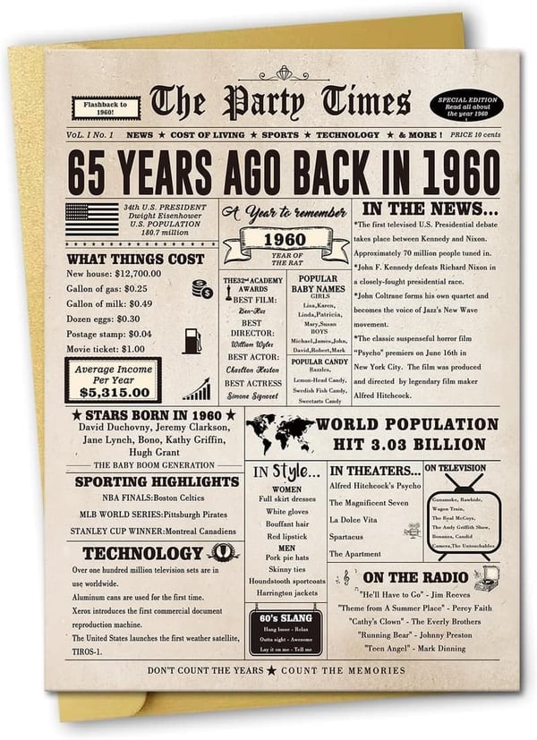 65th Birthday Card - Funny Vintage Gifts for Couples