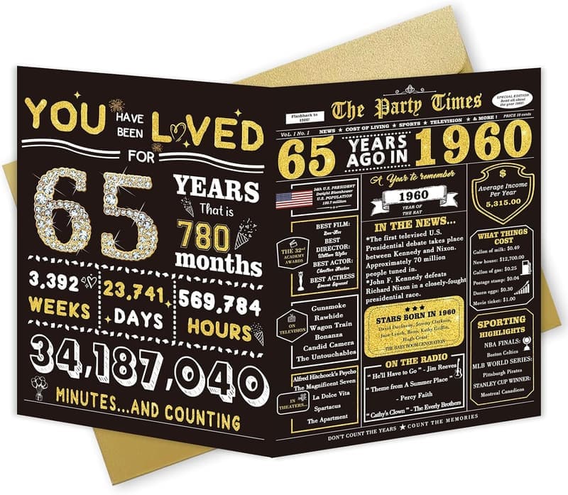 65th Birthday Card – Humorous Gift for Him or Her