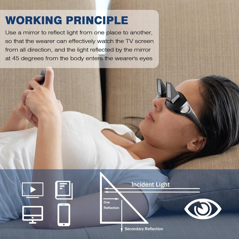 Horizontal Reading Glasses for Bedridden - 90° Vision Prism