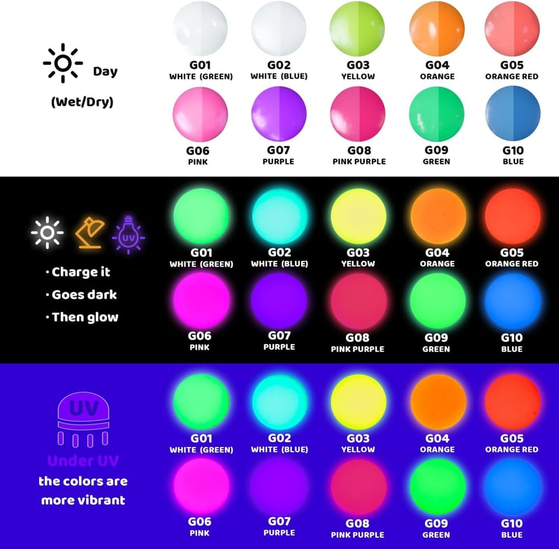 Glow in The Dark Acrylic Paint Set - 10 Neon Colors for DIY Projects