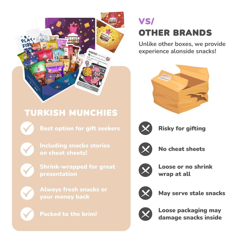 Exotic International Snack Box | Unique Gifts with Turkish Treats
