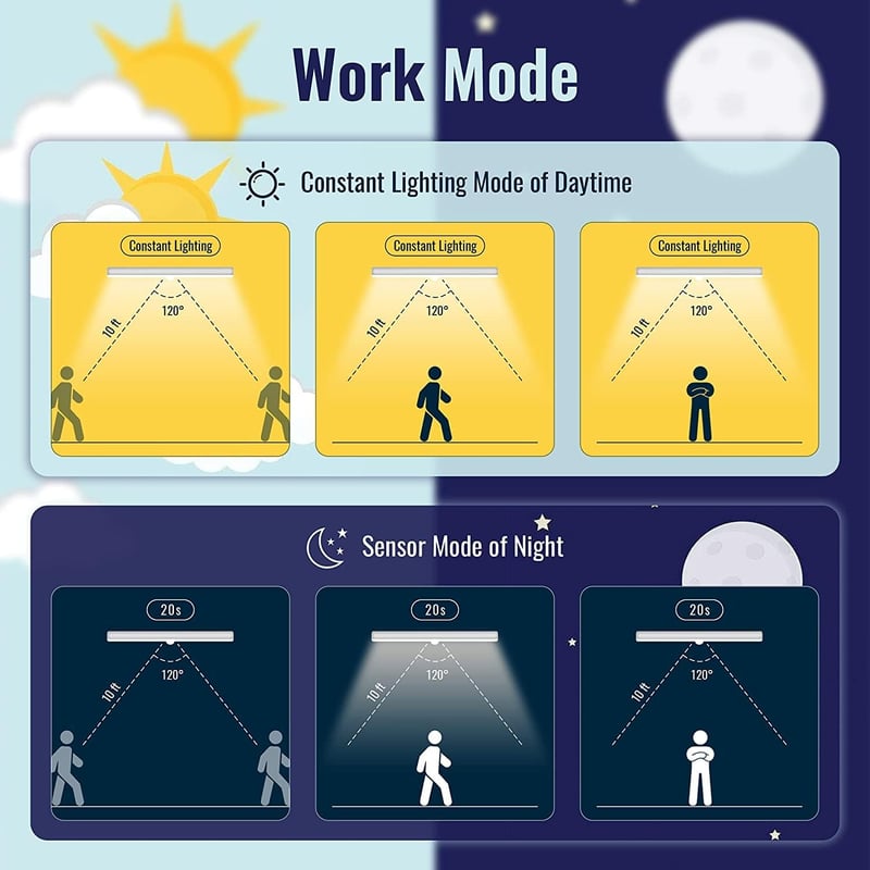 Wireless LED Motion Sensor Bar Lights for Indoor Use