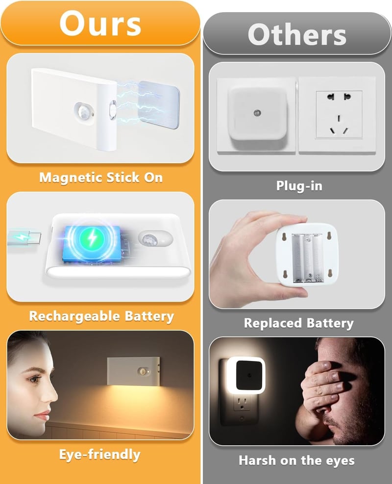 Rechargeable Wireless Motion Sensor Stair Lights (4-Pack)