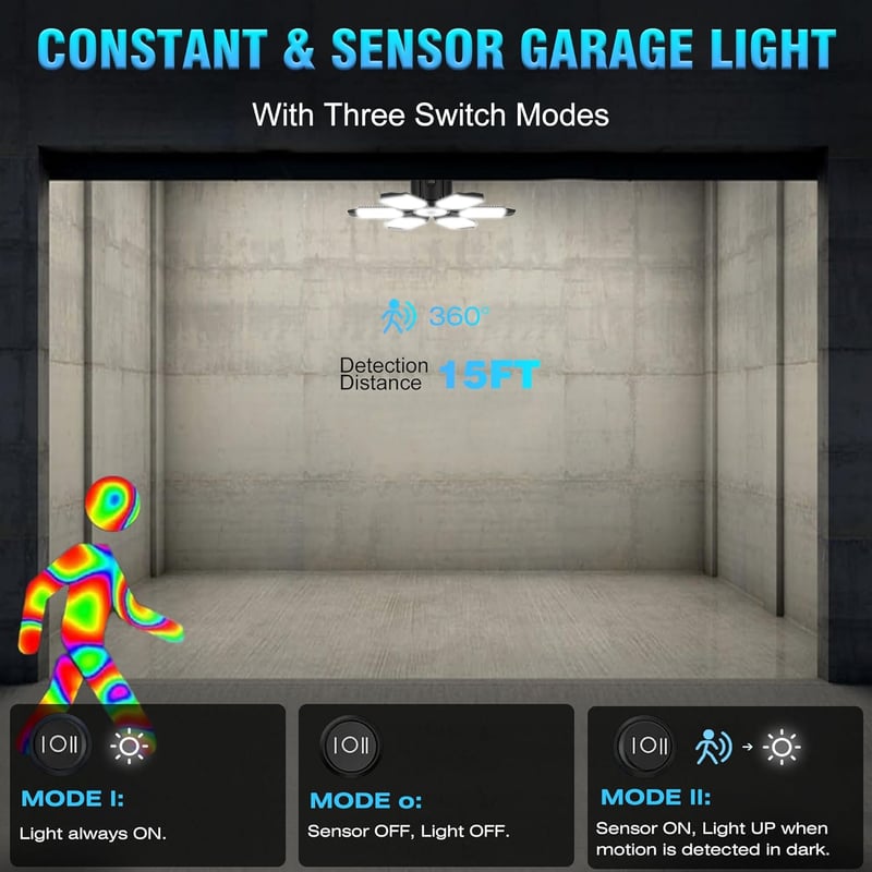 150W LED Motion Sensor Garage Light with Adjustable Panels