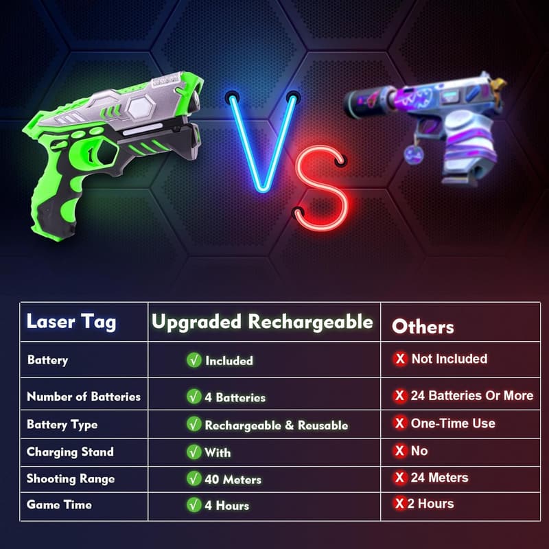 Laser Tag Set for Kids - 4 Rechargeable Guns & Vests