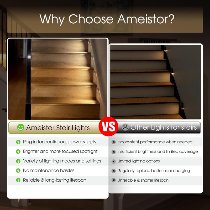 Dimmable Motion Sensor LED Stair Lights for Indoor Use (20 Stairs)