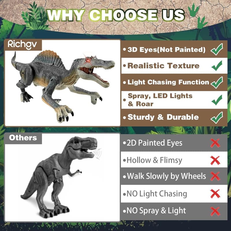 Remote Control Spinosaurus Dinosaur Toy for Kids 3-7 Years
