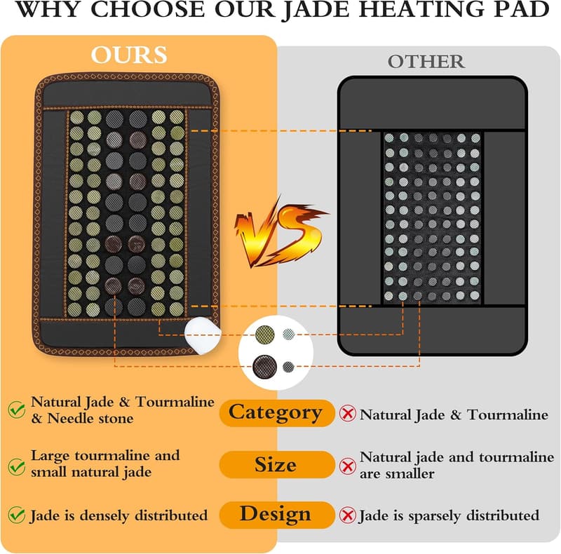 Far Infrared Heating Pad with Natural Jade and Tourmaline - Christmas Gift for Couples