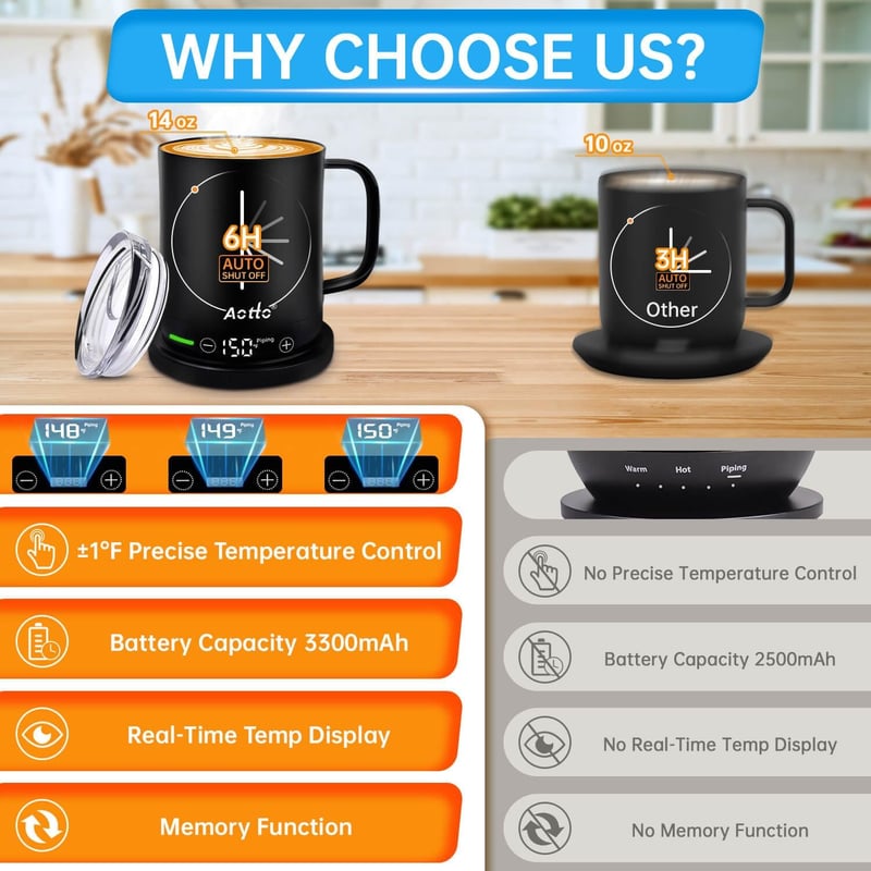 Adjustable Temperature Smart Coffee Mug 14oz with LED Display