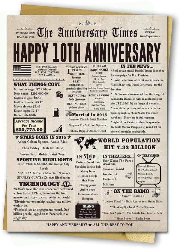 10th Anniversary Retro Card for Couples - Perfect Gift Idea