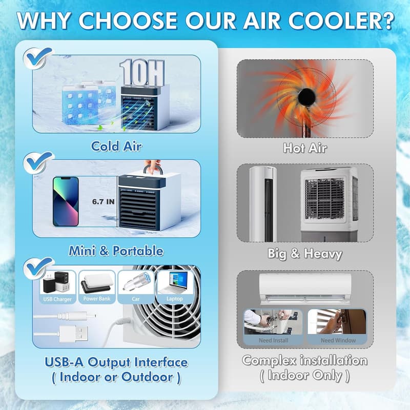 Mini Air Cooler with 3 Speeds for Home and Office