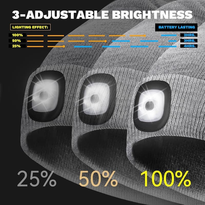 USB Rechargeable LED Beanie Hat - Perfect Birthday Gift for Men