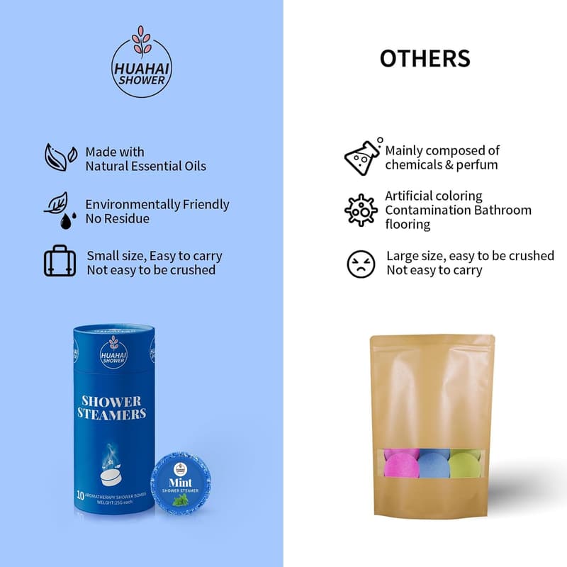 Father's Day Organic Shower Steamers Gift Set for Men