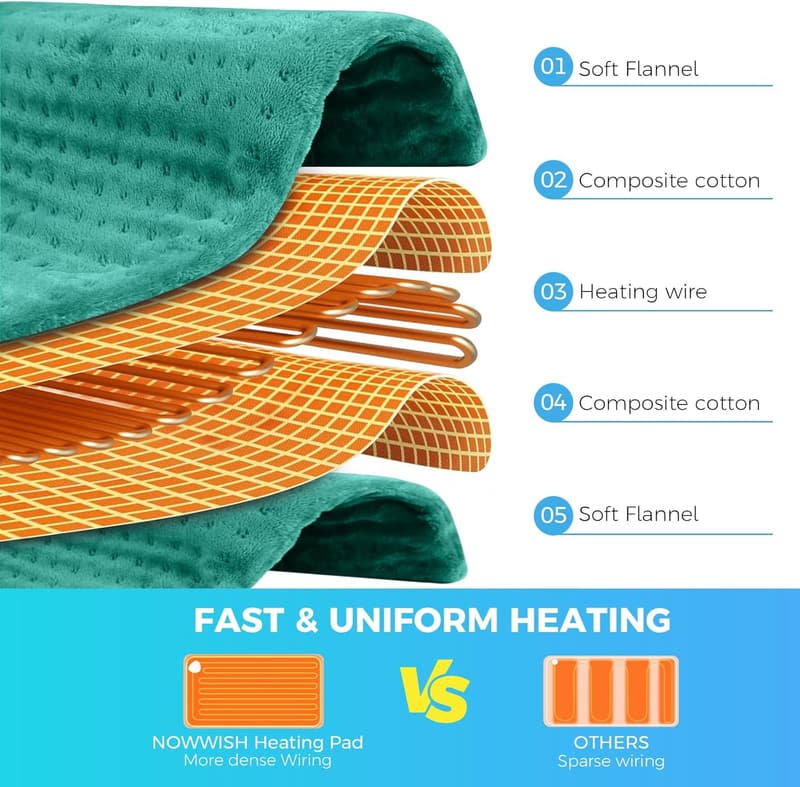 Moist Heat Heating Pad for Back Pain Relief - 12