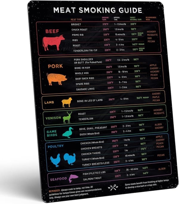 BBQ Smoker Guide Magnet - Meat Temp & Time for Grilling Gifts