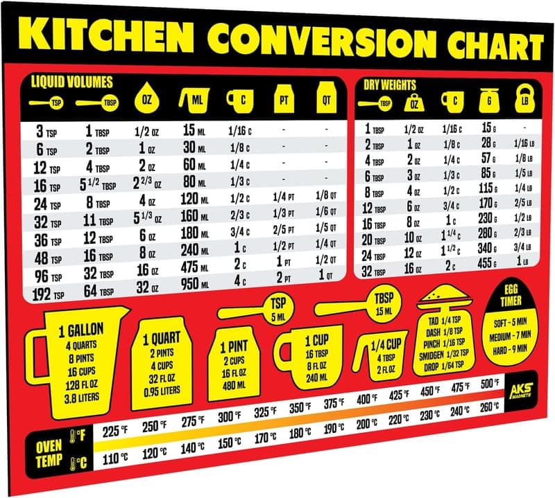 Extra Large Kitchen Measurement Conversion Chart Magnet