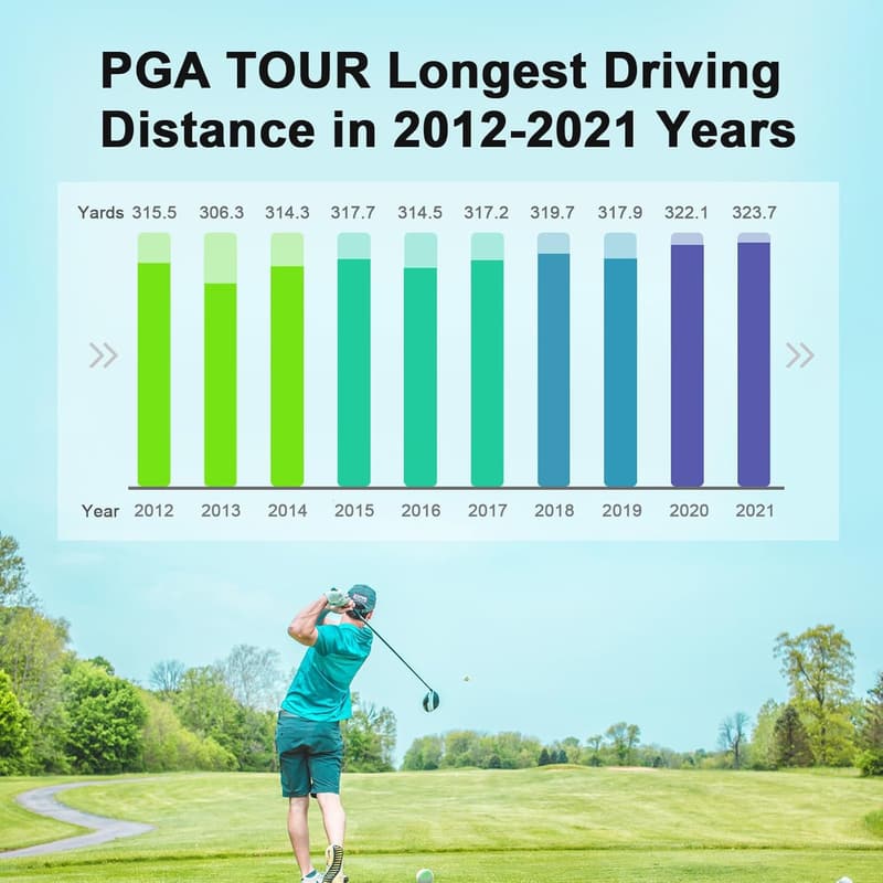 Golf Rangefinder - 650 Yards, 6X Magnification, Accurate Distance Measurement